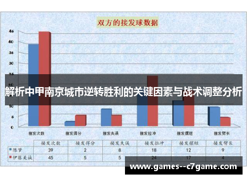 解析中甲南京城市逆转胜利的关键因素与战术调整分析 解析中甲南京城市逆转胜利的关键因素与战术调整分析