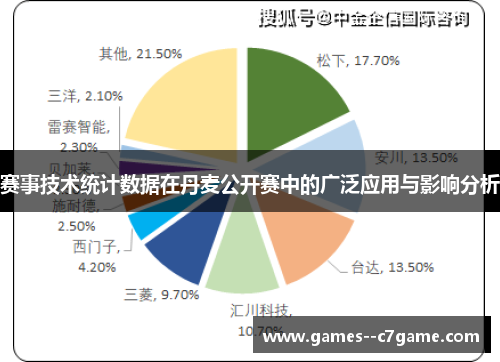 赛事技术统计数据在丹麦公开赛中的广泛应用与影响分析 赛事技术统计数据在丹麦公开赛中的广泛应用与影响分析
