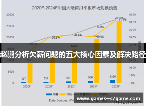 赵鹏分析欠薪问题的五大核心因素及解决路径 赵鹏分析欠薪问题的五大核心因素及解决路径
