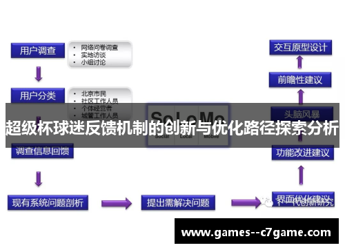 超级杯球迷反馈机制的创新与优化路径探索分析