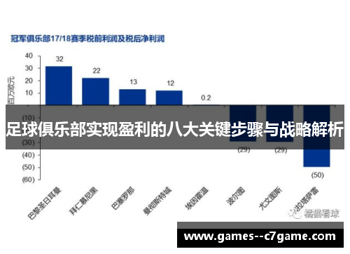 足球俱乐部实现盈利的八大关键步骤与战略解析 足球俱乐部实现盈利的八大关键步骤与战略解析