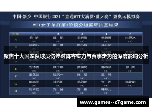 聚焦十大国家队球员伤停对阵容实力与赛事走势的深度影响分析 聚焦十大国家队球员伤停对阵容实力与赛事走势的深度影响分析