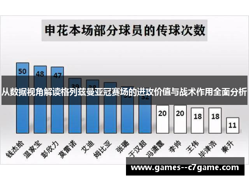 从数据视角解读格列兹曼亚冠赛场的进攻价值与战术作用全面分析