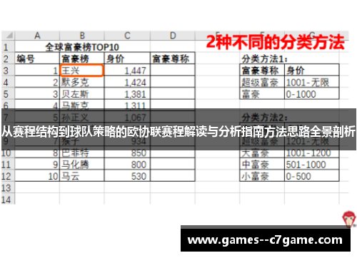 从赛程结构到球队策略的欧协联赛程解读与分析指南方法思路全景剖析 从赛程结构到球队策略的欧协联赛程解读与分析指南方法思路全景剖析