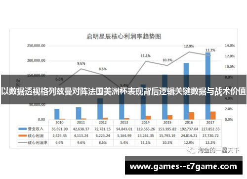 以数据透视格列兹曼对阵法国美洲杯表现背后逻辑关键数据与战术价值 以数据透视格列兹曼对阵法国美洲杯表现背后逻辑关键数据与战术价值